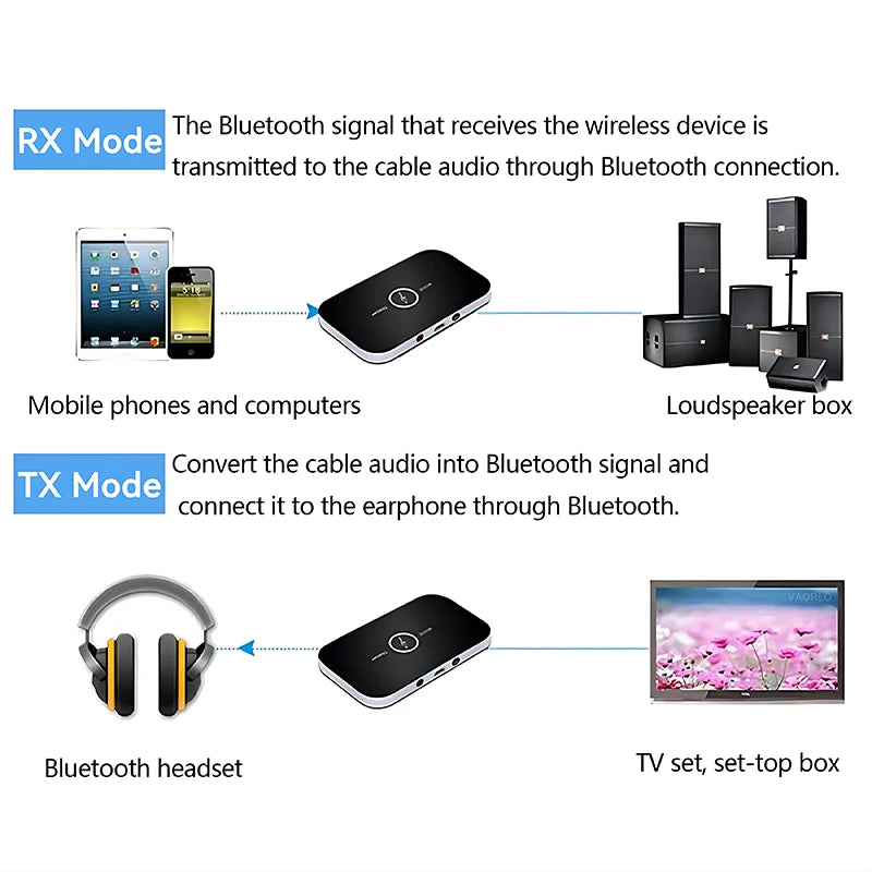 Hot Bluetooth 5.3 Audio Transmitter Receiver RCA 3.5mm AUX Jack USB Dongle Music Wireless Adapter For Car PC TV Headphones