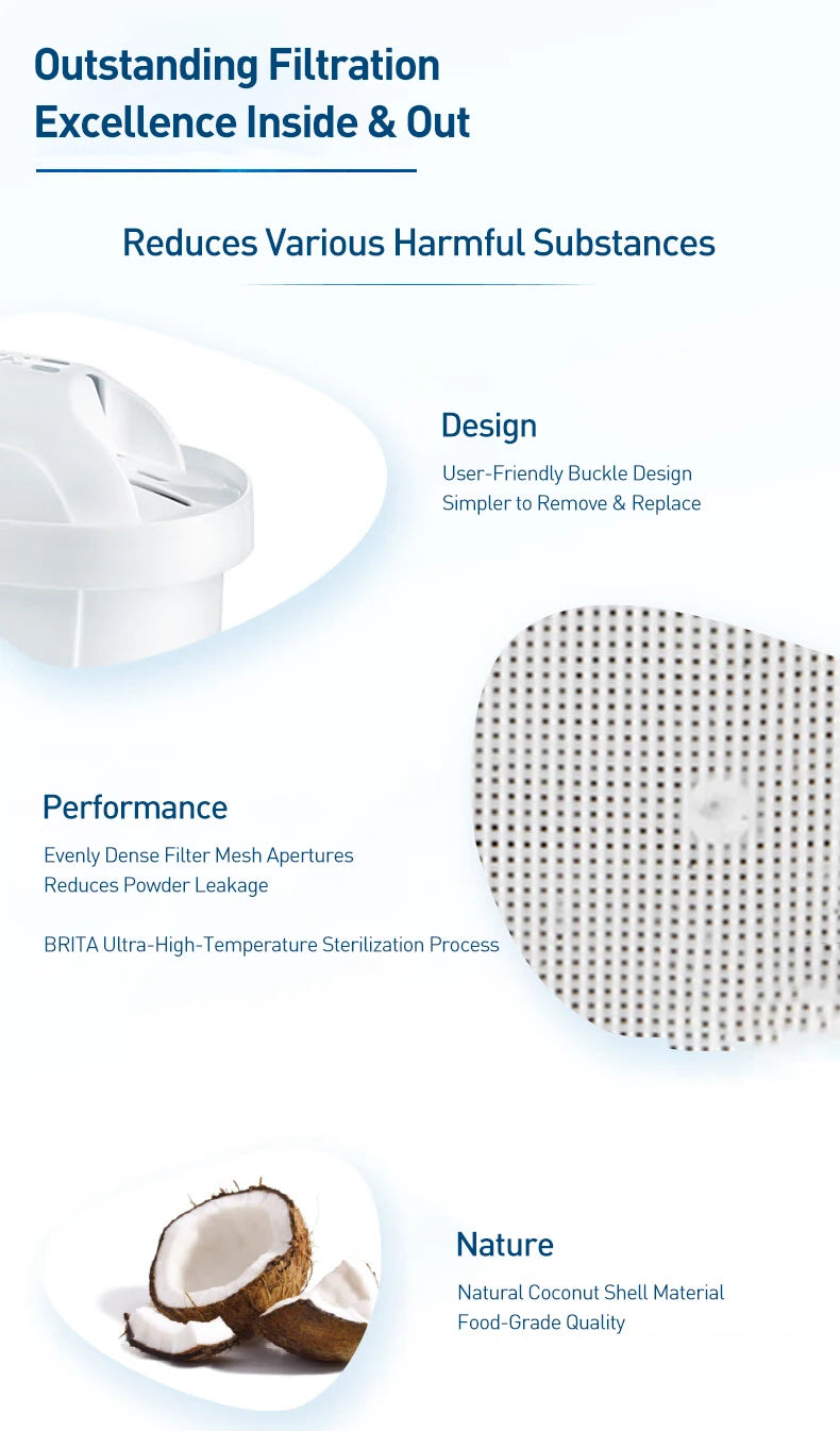 BRITA Marella Ocean 3.5L Water Filter Kettle Cartridge Purify Kettle Activate Carbon Water Filter Kettle Water Purifier