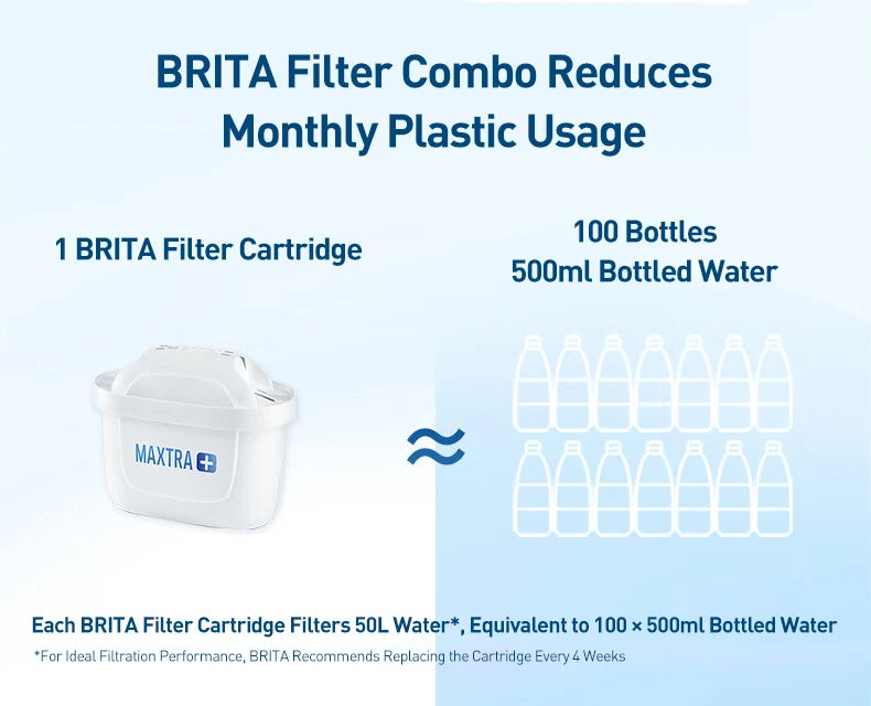 BRITA Marella Ocean 3.5L Water Filter Kettle Cartridge Purify Kettle Activate Carbon Water Filter Kettle Water Purifier