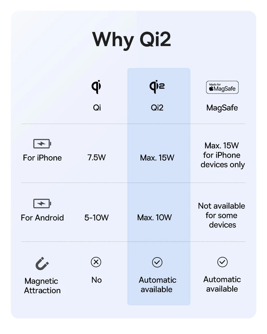 Baseus Qi2 15W Magnetic Wireless Charger Mini Fast Charging Phone Charger For iPhone 16 15 14 13 Pro Max