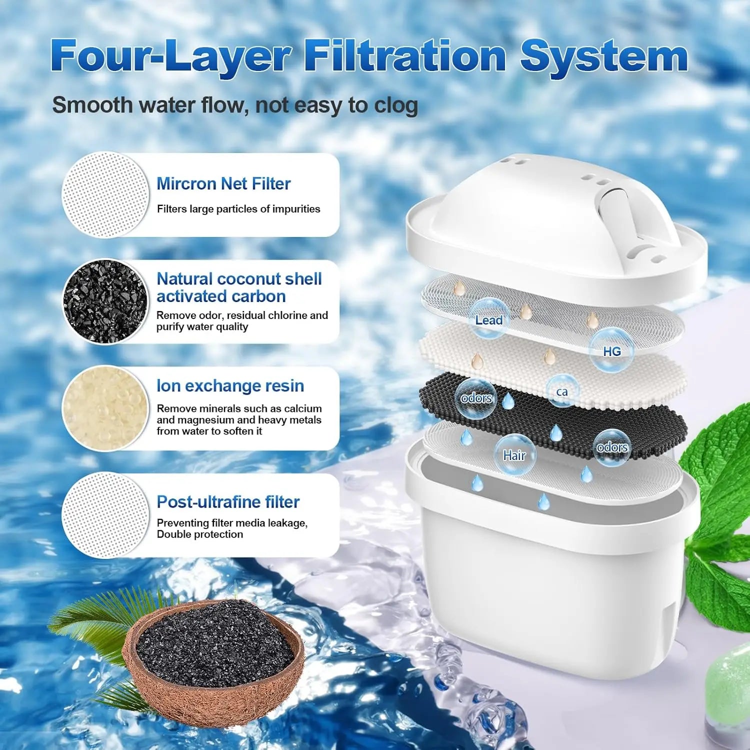 1/2/3pcs Water Filter Cartridges Replacement for Brita Maxtra Pro All-in-1 Maxtra+ Plus Compatible with Brita Marella Jug Kettle