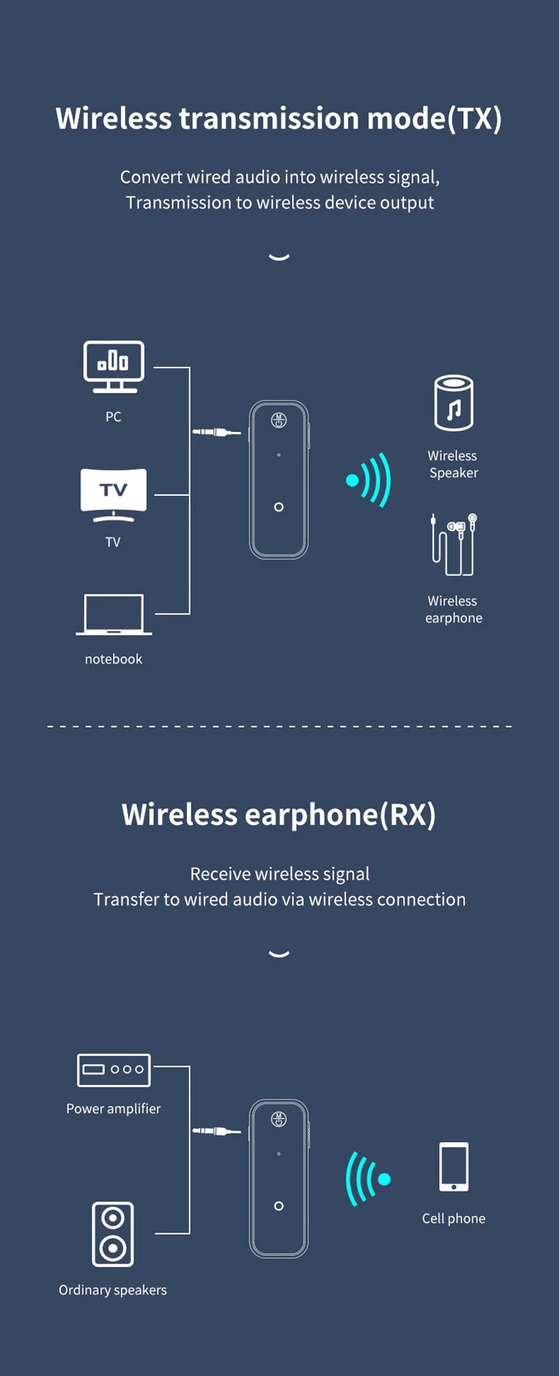 2 In 1 Wireless Bluetooth 5.3 Receiver Transmitter Adapter 3.5mm Jack For Car Music Audio Aux A2dp Headphones Reciever Handsfree