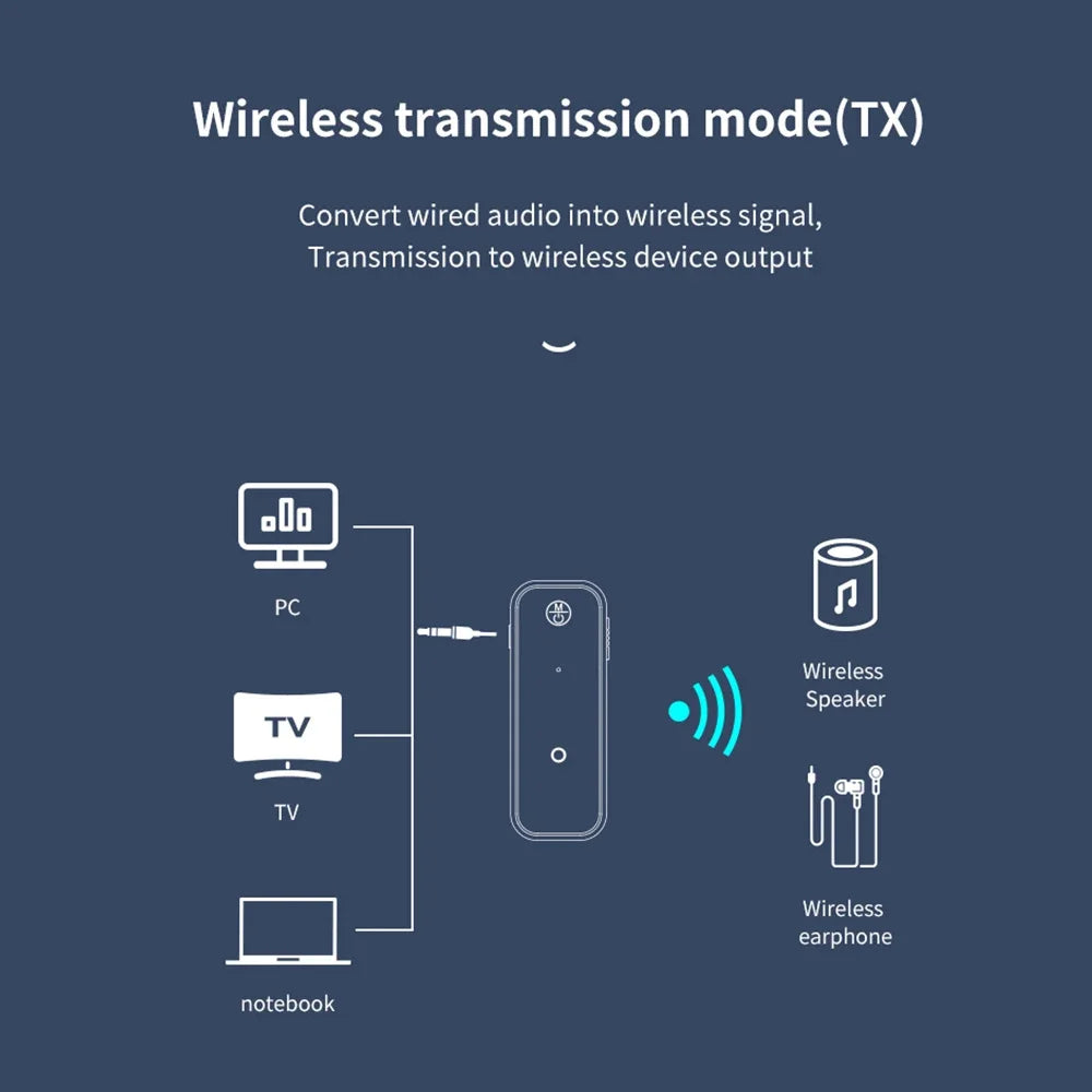 New Bluetooth 5.3 Transmitter Receiver 2 in1 Wireless Adapter 3.5mm Audio AUX Adapter For Car Audio Music Aux Handsfree Headset