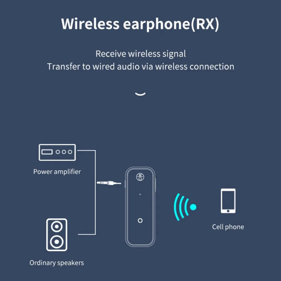 2 In 1 Wireless Bluetooth 5.3 Receiver Transmitter Adapter 3.5mm Jack For Car Music Audio Aux A2dp Headphones Reciever Handsfree