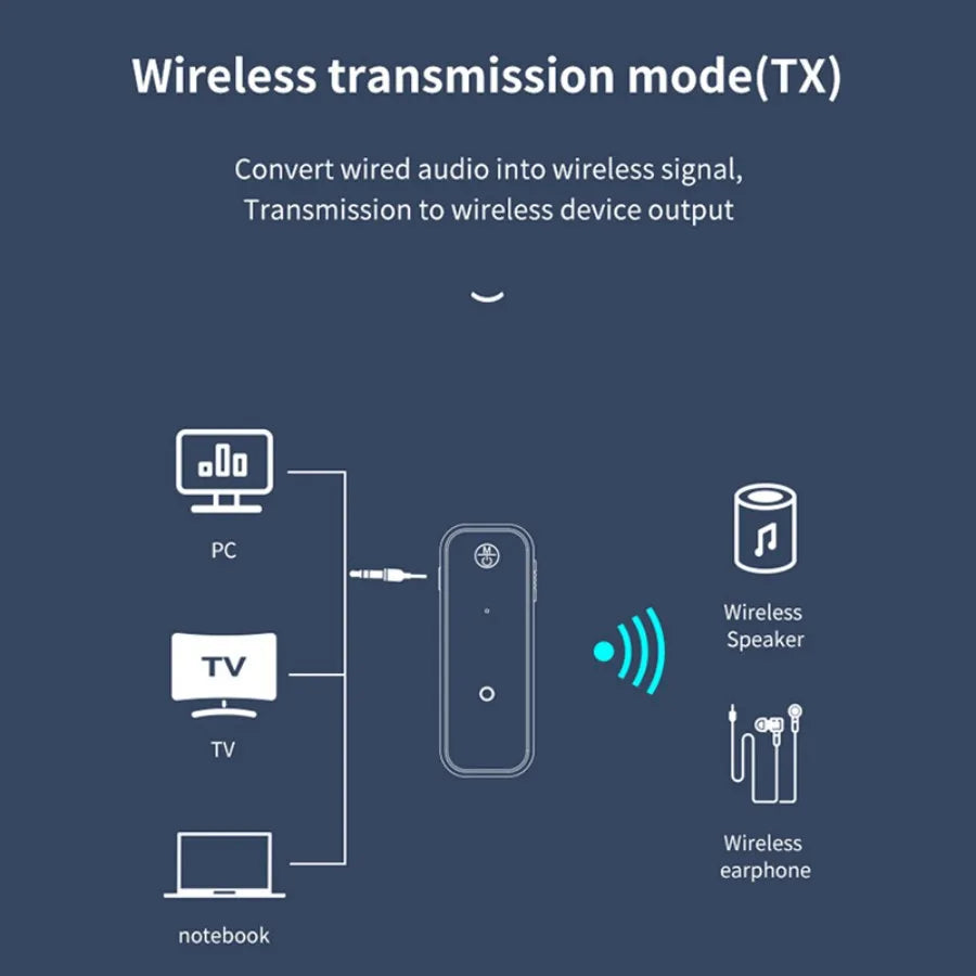 2 In 1 Wireless Bluetooth 5.3 Receiver Transmitter Adapter 3.5mm Jack For Car Music Audio Aux A2dp Headphones Reciever Handsfree