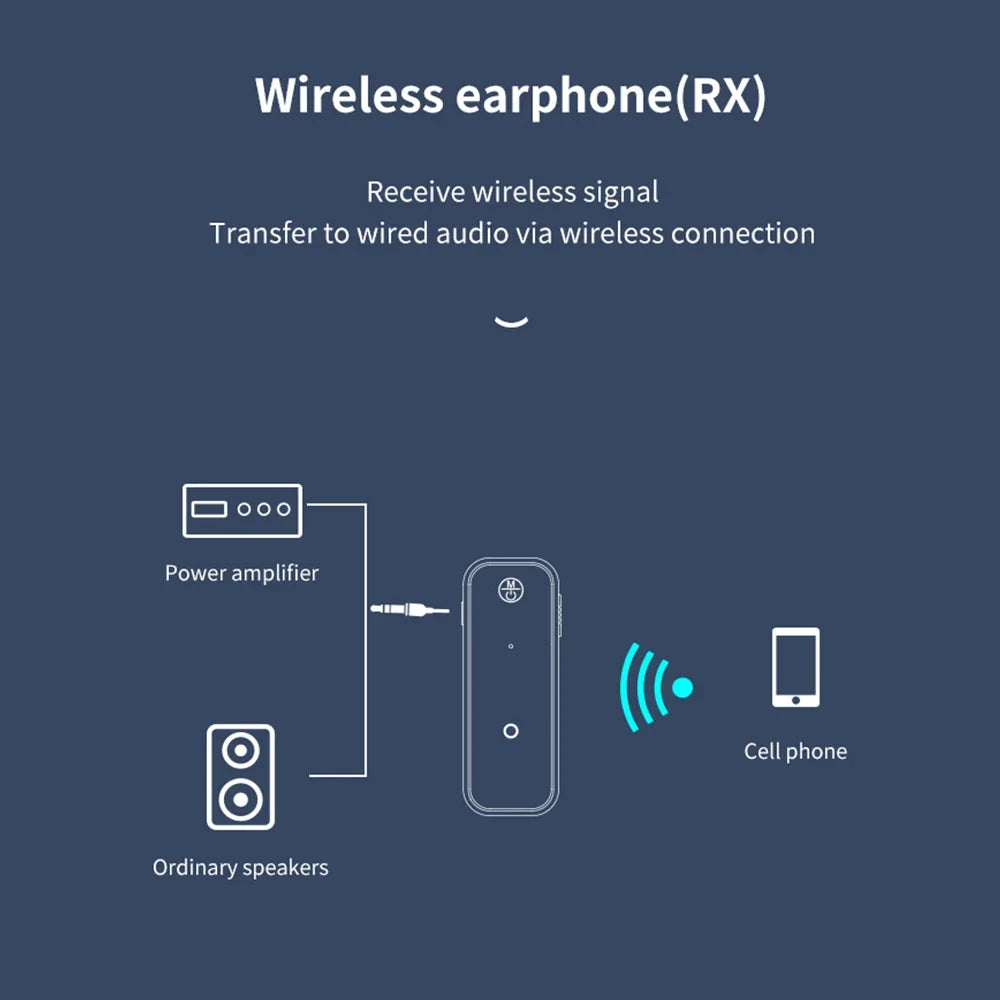 New Bluetooth 5.3 Transmitter Receiver 2 in1 Wireless Adapter 3.5mm Audio AUX Adapter For Car Audio Music Aux Handsfree Headset